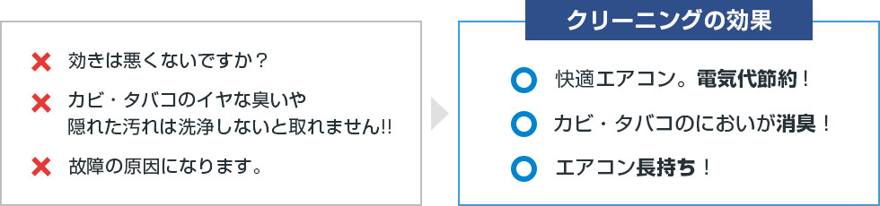 エディオン テクノセンター 株式会社サンエー