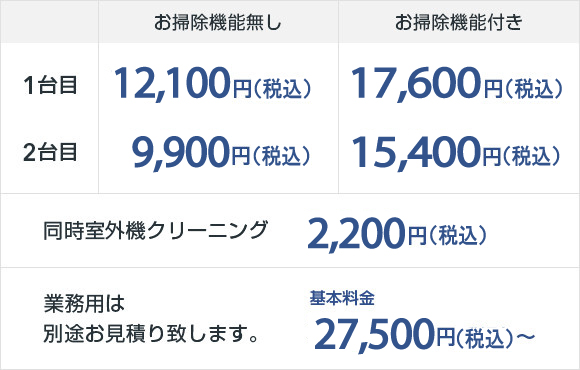 エディオン テクノセンター 株式会社サンエー